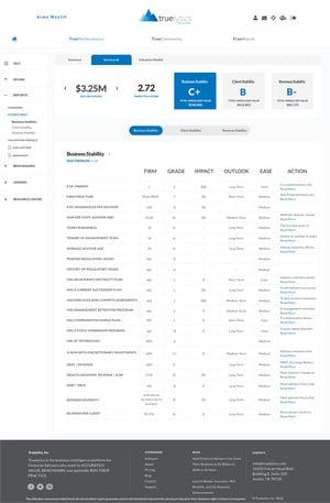 TP - Reports - Scorecards - Business Stability-2
