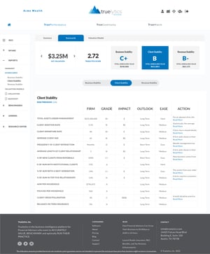 TP - Reports - Scorecards - Client Stability-2
