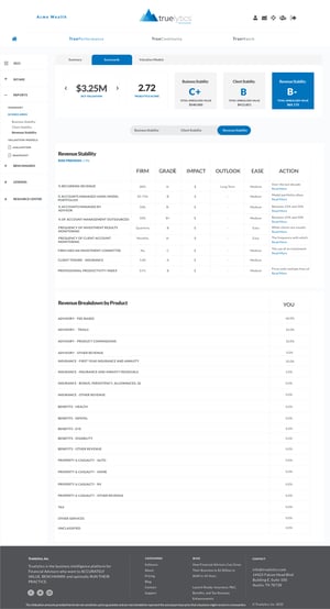 TP - Reports - Scorecards - Revenue Stability-2