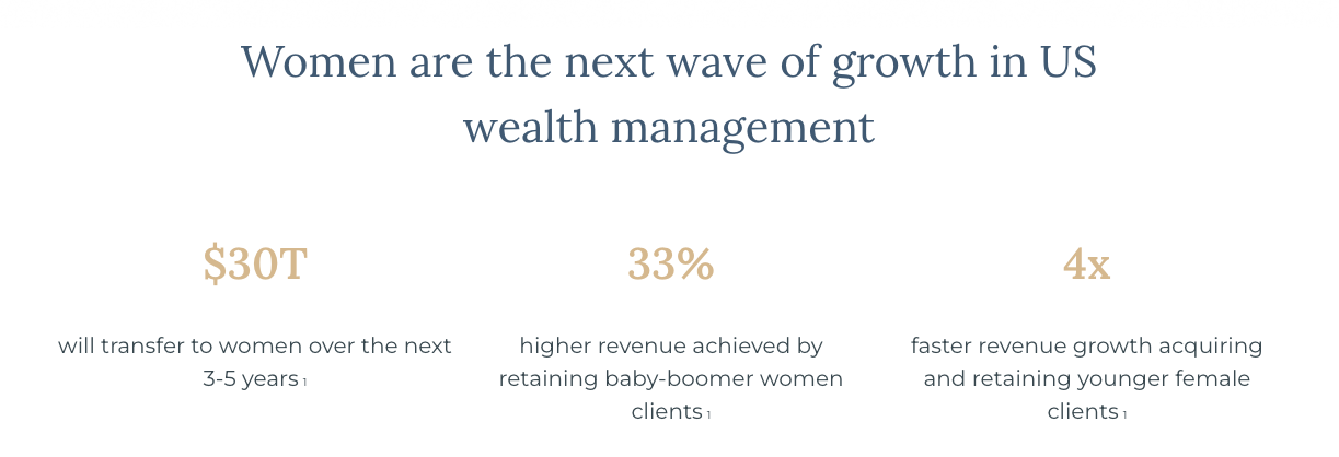 Women are the next wave of growth in US wealth management